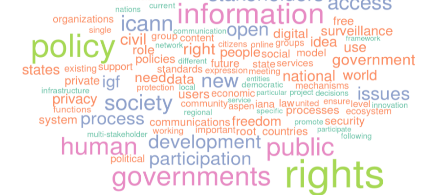 Word Clouds by Types of Organisation