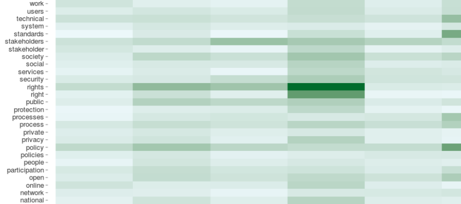 Comparing Appearance of Fifty Most Frequent Words